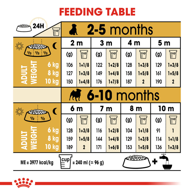 ROYAL CANIN PUG PUPPY FOOD