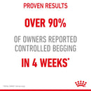 ROYAL CANIN APPETITE CONTROL CAT FOOD