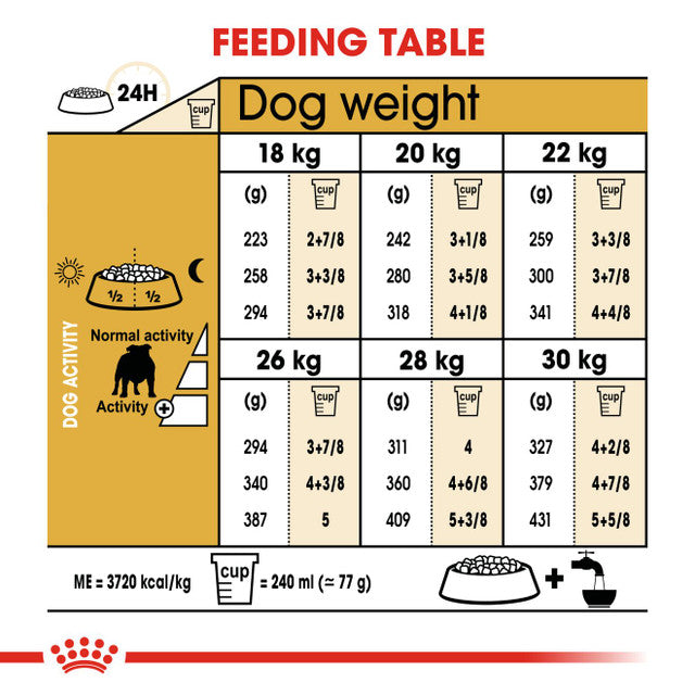 ROYAL CANIN BULLDOG ADULT FOOD 12kg