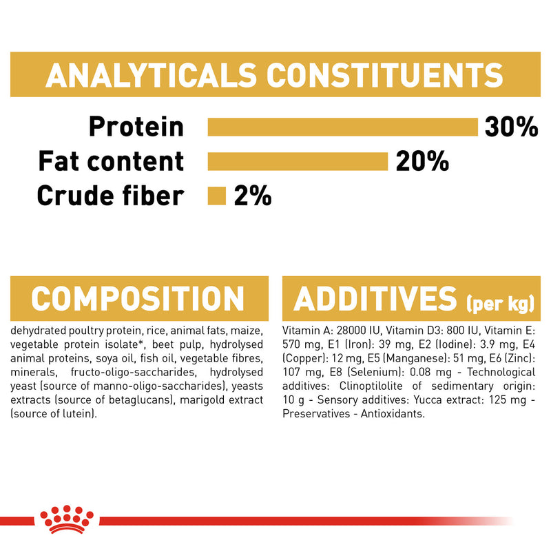 ROYAL CANIN CHIHUAHUA PUPPY FOOD