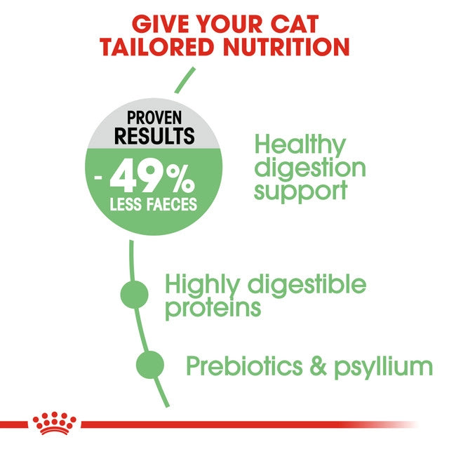 ROYAL CANIN DIGESTIVE CARE CAT FOOD