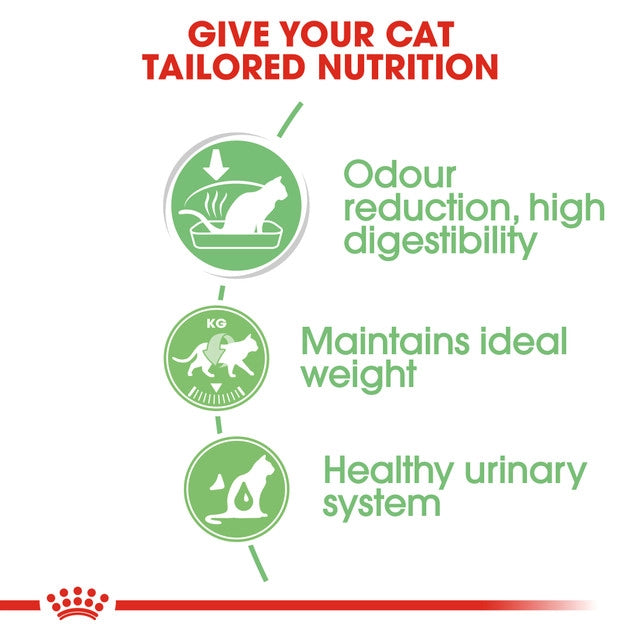 ROYAL CANIN DIGESTIVE CARE CAT FOOD