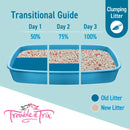 TROUBLE & TRIX LIGHTWEIGHT CAT LITTER - SCOOPABLE FRESH FLORAL SCENT