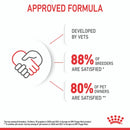 ROYAL CANIN PUPPY MINI