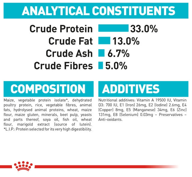 ROYAL CANIN URINARY CARE CAT FOOD